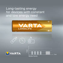 VARTA Longlife D Blister batterijen 2-delig productafbeelding 7